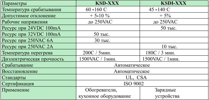 Термостат KSD-90 90*C 10A (B-1002)